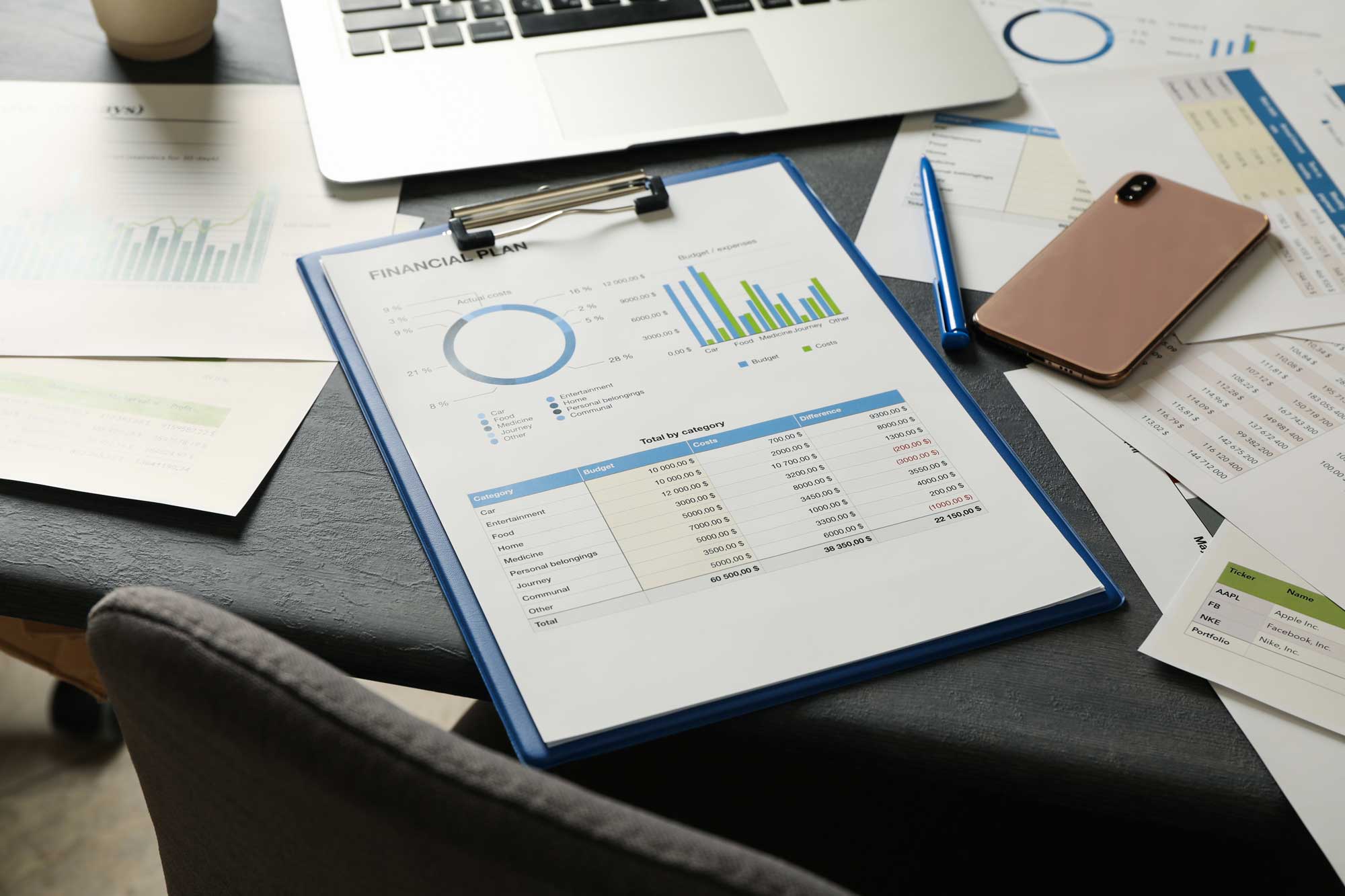 investment charts